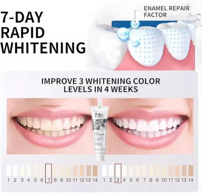7.5% Nano Hydroxyapatite Toothpaste