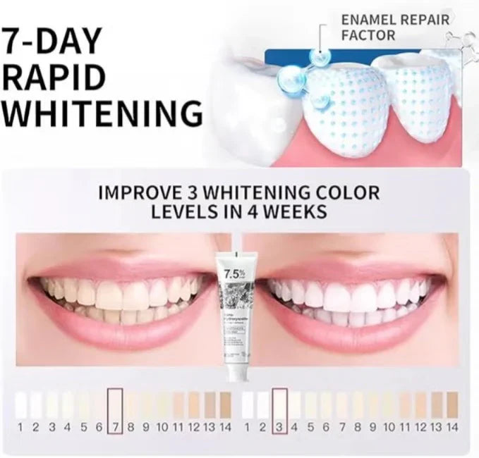 7.5% Nano Hydroxyapatite Toothpaste